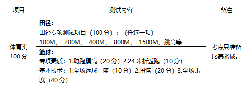 青岛外事服务职业学校2024年体育特长生最新招生简章