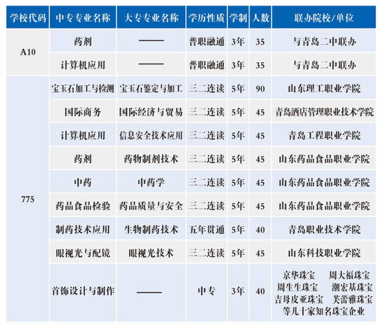 2024年青岛经济职业学校最新招生简章及2024年最新招生计划