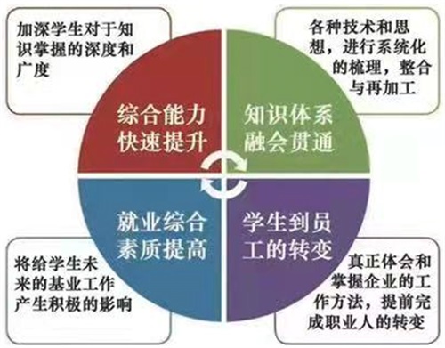 山东科技职业学校毕业生有用吗 附：学校基本情况及就业保障