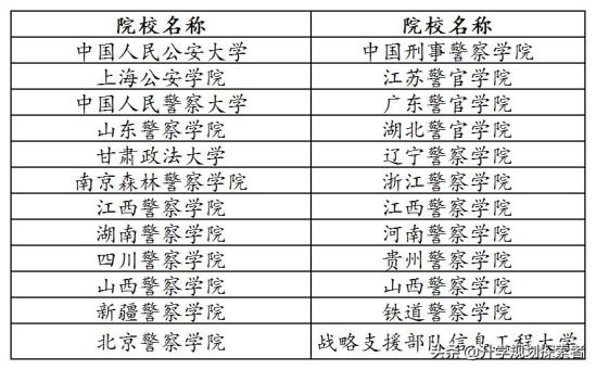 想当网警应该学什么专业 网警专业属于公安专业吗