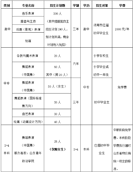 2024年济南艺术学校的学费、收费是多少？