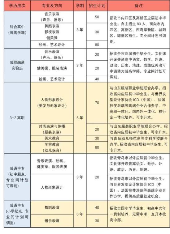 青岛艺术学校2024年最新招生简章 附：2024年最新招生计划