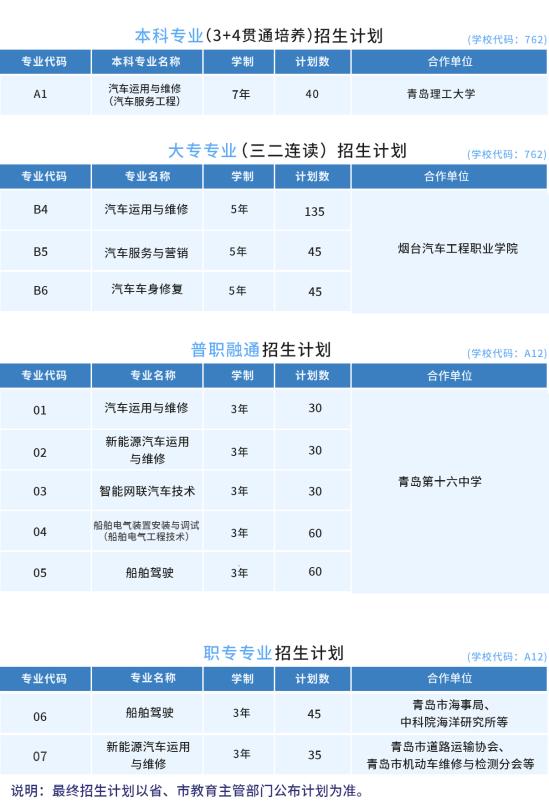 2024年青岛交通职业学校最新招生计划