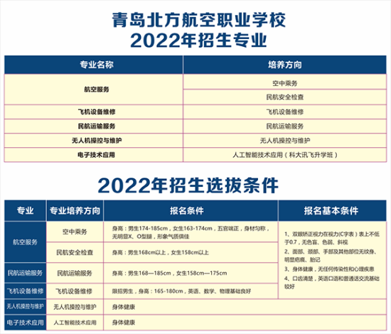 2022年​青岛北方航空职业学校最新招生简章