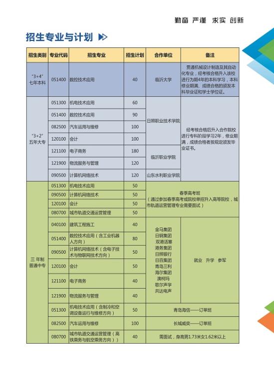 日照市工业学校2022年最新招生计划