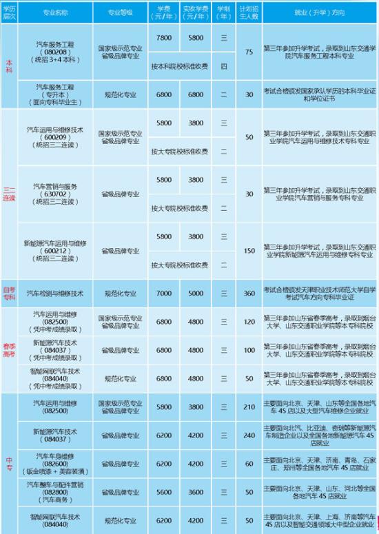 德州交通职业中等专业学校2024年最新招生计划