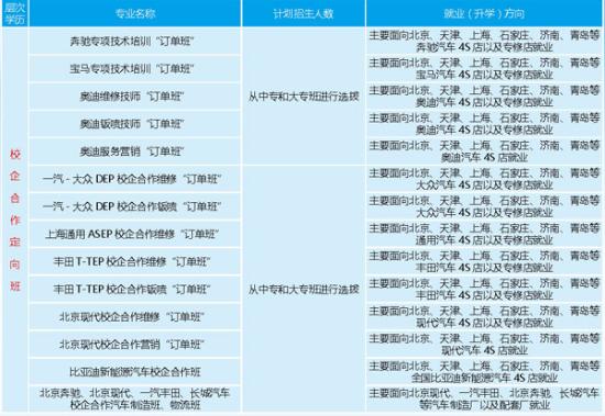 德州交通职业中等专业学校2024年最新招生计划