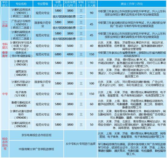 2024年德州交通职业中等专业学校都有哪些专业 附：招生简章