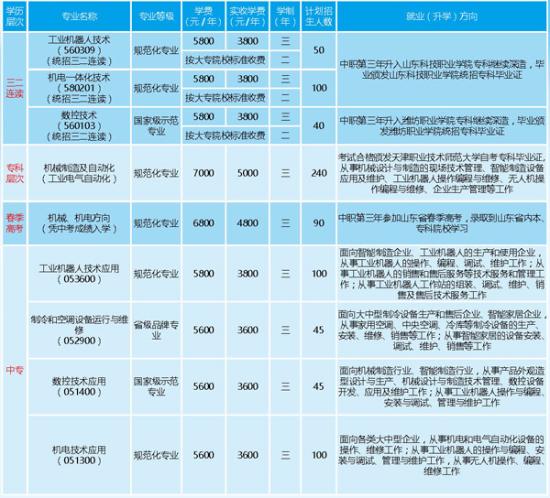 2024年德州交通职业中等专业学校都有哪些专业 附：招生简章