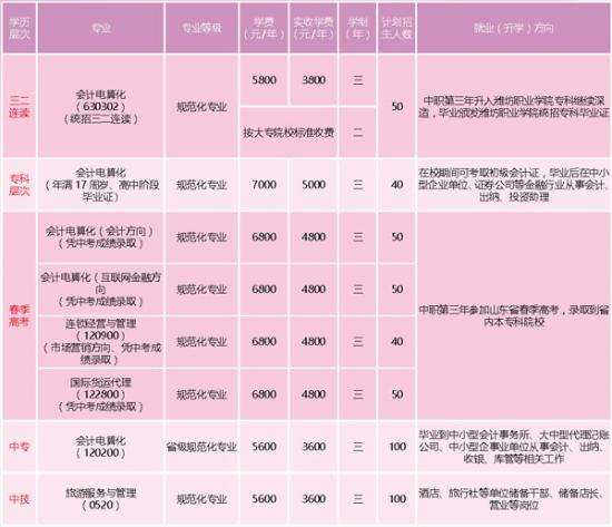 2024年德州交通职业中等专业学校都有哪些专业 附：招生简章