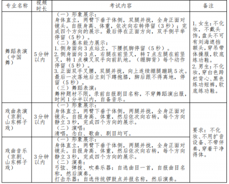 山东省文化艺术学校2024最新年招生简章