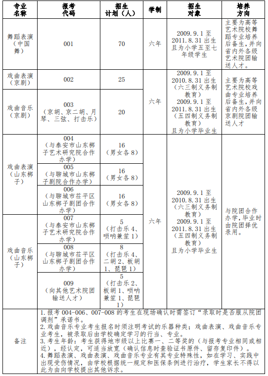 山东省文化艺术学校2024年最新招生计划