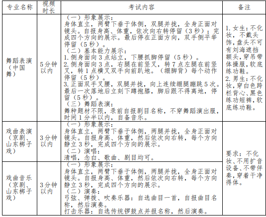 山东省文化艺术学校2024年最新招生计划