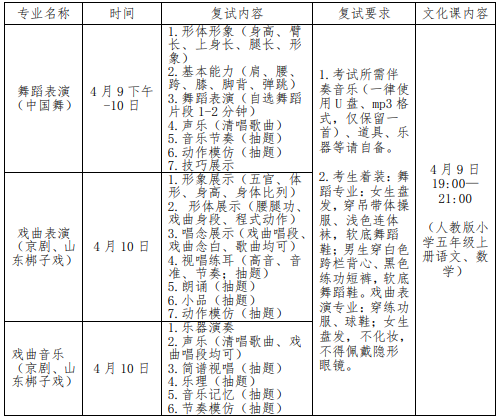 山东省文化艺术学校2024年最新招生计划