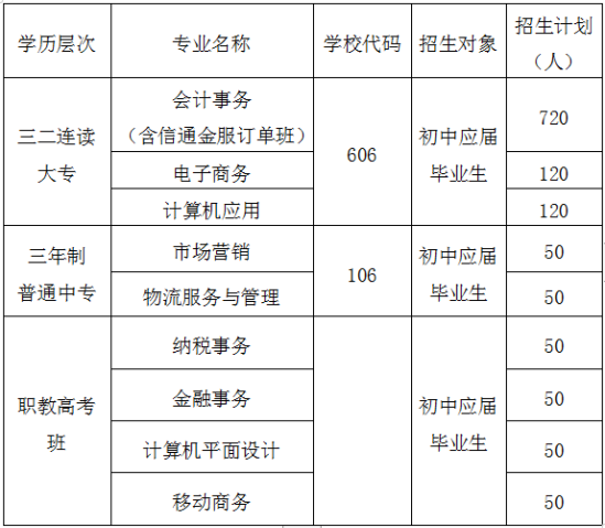 2024年临沂市高级财经学校最新招生简章