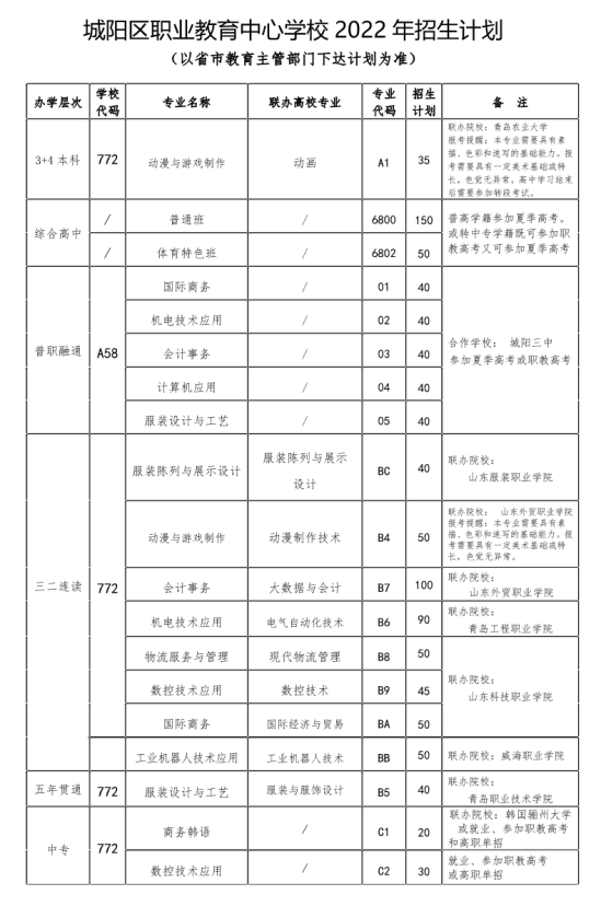 2024年青岛市城阳区职业教育中心学校最新招生计划