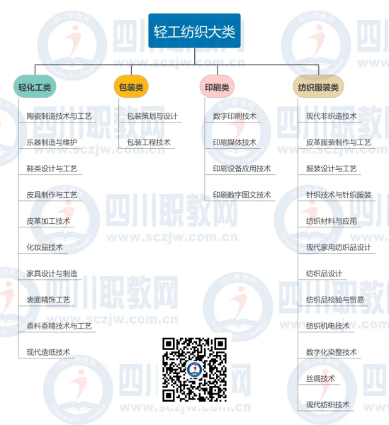 学纺织服装类专业未来就业率高吗（近三年平均就业率居第一）