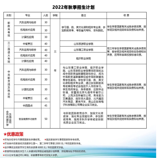 枣庄市龙都中等职业学校2024年最新招生计划