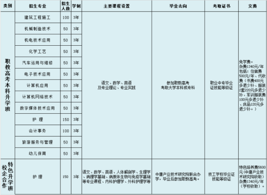 齐河县职业中等专业学校2024年最新招生计划