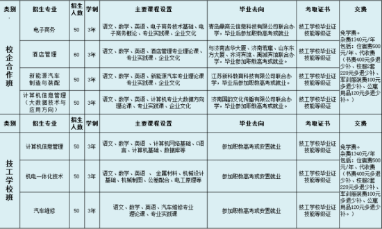 齐河县职业中等专业学校2024年最新招生计划