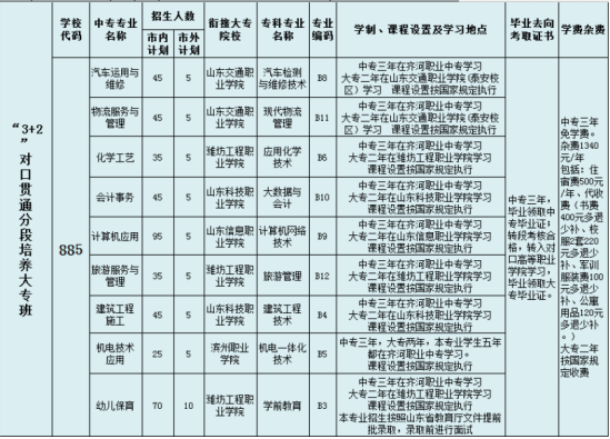 齐河县职业中等专业学校2024年最新招生计划