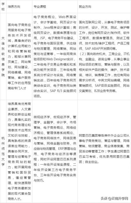 电子商务专业的未来趋势怎么样 电子商务专业的未来趋势怎么样