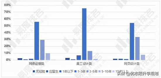 2024年学电子商务专业有用吗 以后好找工作吗 2024年学电子商务专业有用吗 以后好找工作吗
