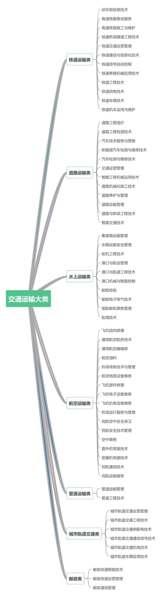 2024年各专业毕业生收入排行榜 这个大类专业霸榜前7 2024年各专业毕业生收入排行榜 这个大类专业霸榜前7