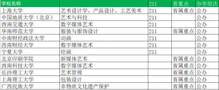 2024年美术专业就业现状及前景如何(发现趋势,抓住风口) 2024年美术专业就业现状及前景如何(发现趋势,抓住风口)