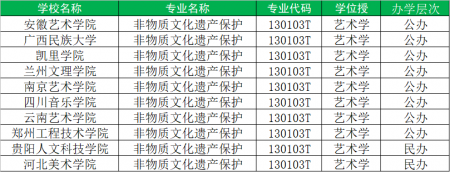 2024年美术专业就业现状及前景如何(发现趋势,抓住风口) 2024年美术专业就业现状及前景如何(发现趋势,抓住风口)
