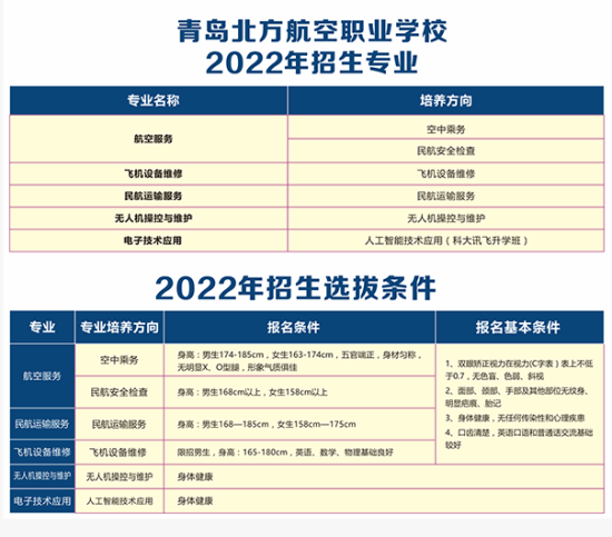  青岛北方航空职业学校2024年最新招生计划（录取原则）