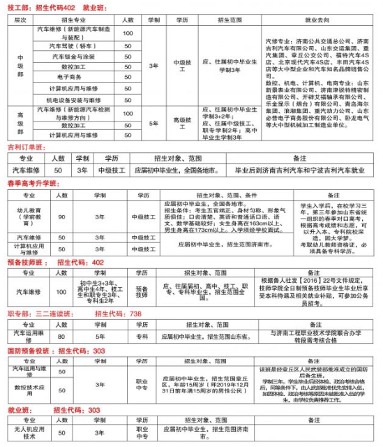 济南市公共交通职业高级中学2024年最新招生计划 附：招生条件