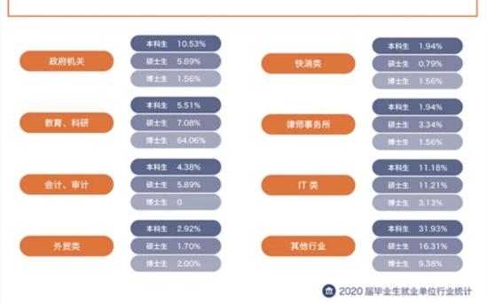现在读财经类专业好吗(看看“五贸一财”就业方向再决定) 现在读财经类专业好吗(看看“五贸一财”就业方向再决定)