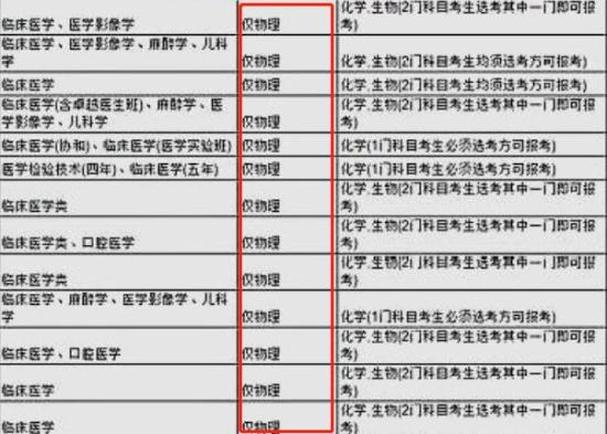 医学专业学哪个方面比较好找工作(就业前景好的4个医学专业) 医学专业学哪个方面比较好找工作(就业前景好的4个医学专业)