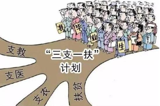 医学专业学哪个方面比较好找工作(就业前景好的4个医学专业) 医学专业学哪个方面比较好找工作(就业前景好的4个医学专业)
