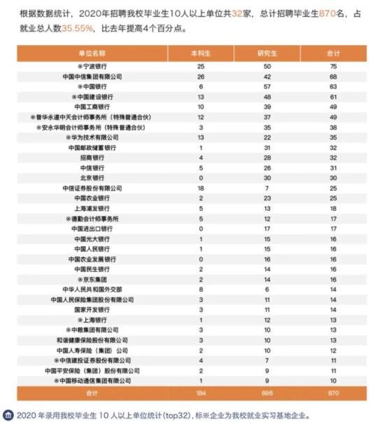 现在读财经类专业好吗(看看“五贸一财”就业方向再决定) 现在读财经类专业好吗(看看“五贸一财”就业方向再决定)