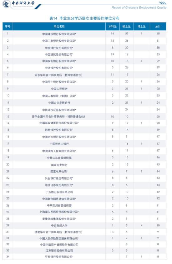 现在读财经类专业好吗(看看“五贸一财”就业方向再决定) 现在读财经类专业好吗(看看“五贸一财”就业方向再决定)