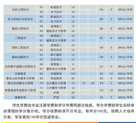 德州职业技术学院2024年最新招生计划 附：报考须知