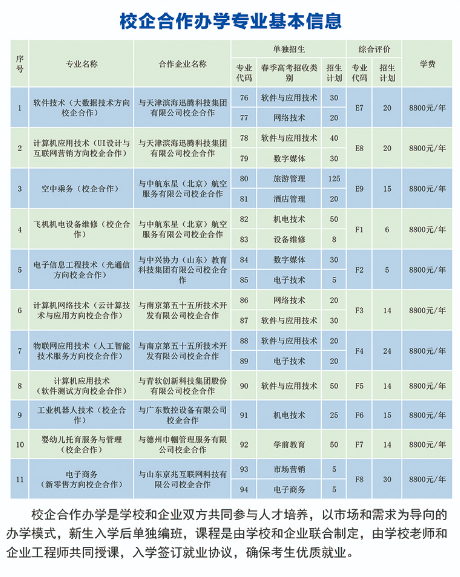 德州职业技术学院2024年最新招生计划 附：报考须知