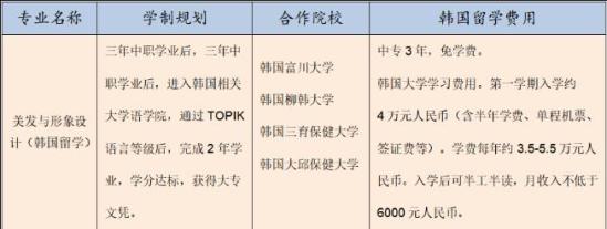 山东省潍坊商业学校2024年最新招生简章 附：招生专业，升学及就业安排