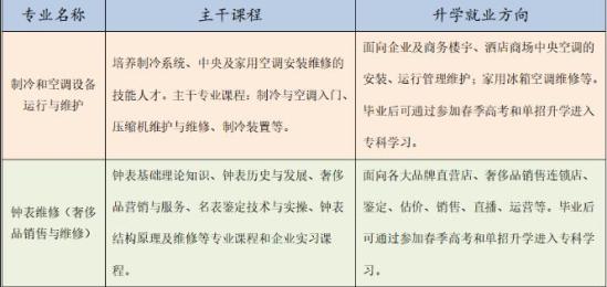 山东省潍坊商业学校2024年最新招生简章 附：招生专业，升学及就业安排