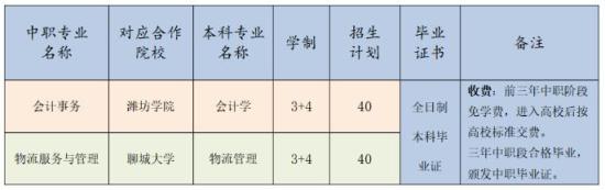 山东省潍坊商业学校2024年最新招生计划（招生类型、招生专业、招生条件）