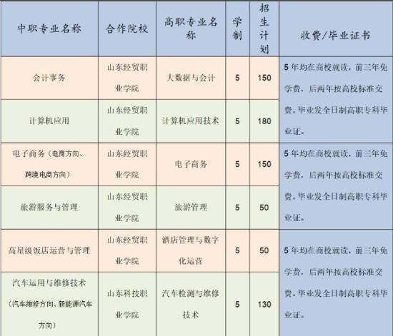 山东省潍坊商业学校2024年最新招生计划（招生类型、招生专业、招生条件）