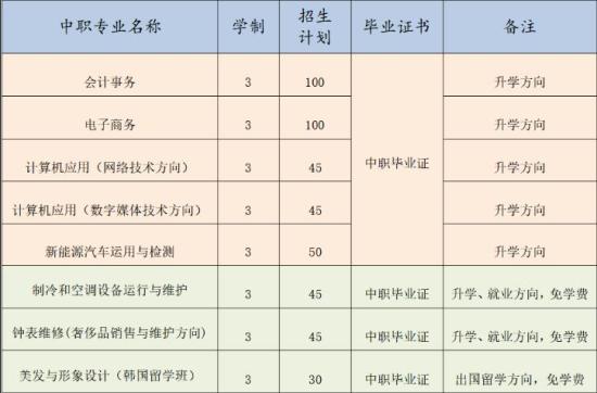 山东省潍坊商业学校2024年最新招生计划（招生类型、招生专业、招生条件）