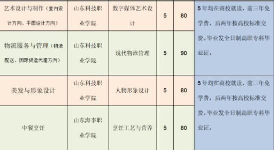 山东省潍坊商业学校2024年最新招生计划（招生类型、招生专业、招生条件）