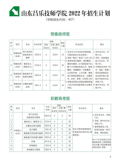 昌乐高级技工学校2024年最新招生计划（招生专业）