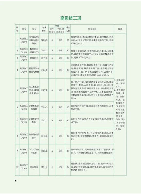 昌乐高级技工学校2024年最新招生计划（招生专业）