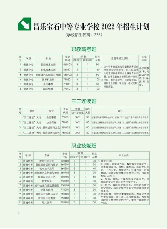 昌乐高级技工学校2024年最新招生计划（招生专业）