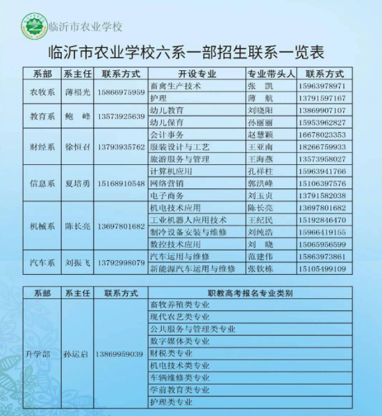临沂市农业学校2024年最新招生简章（招生专业）