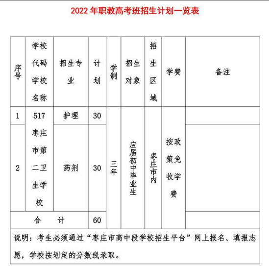 枣庄市第二卫生学校2024年最新招生计划